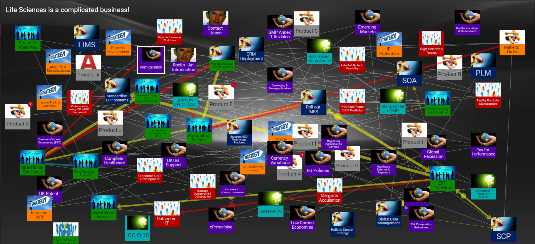 Communicating Complex Plans with Visual Roadmaps - 4 Easy Steps to ...