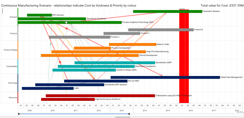 Communicating Complex Plans with Visual Roadmaps - 4 Easy Steps to ...