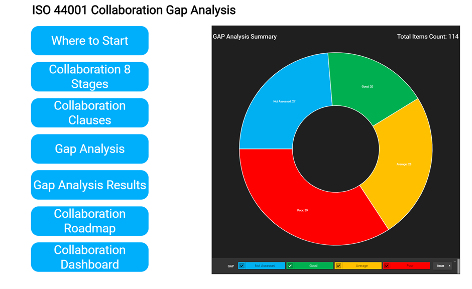 r caas iso 44001 collaboration gap analysis