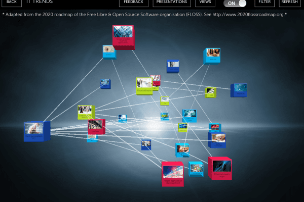 SharpCloud 3D View with relationships iPad