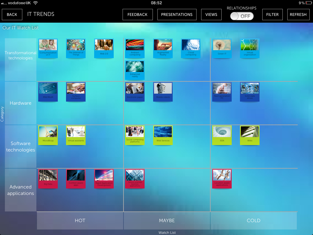 SharpCloud Grid View iPad