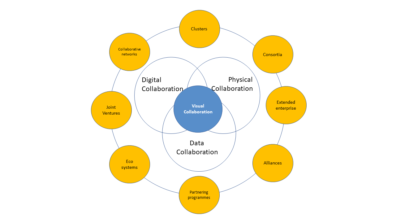 increase-performance-build-a-visual-collaboration-culture