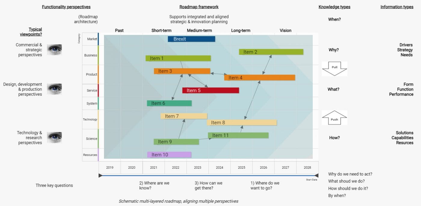Communicate Your Business Roadmaps Visually Free 14Day Trial