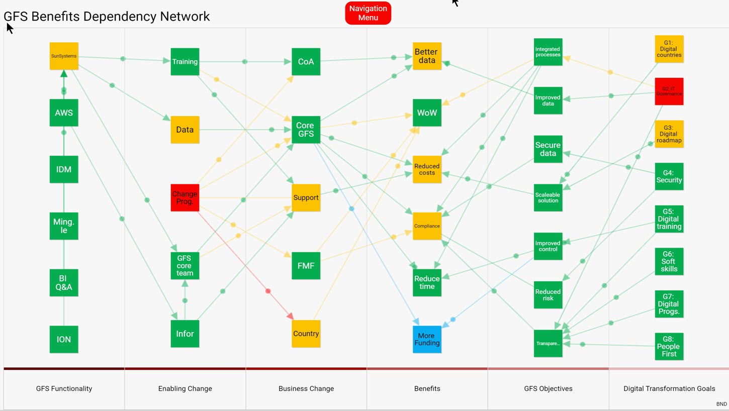 Delivering a Global Financial System for ActionAid