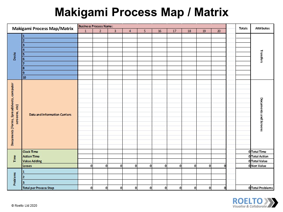 R-WaaS Makigami Process Map