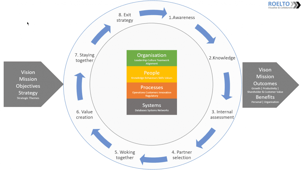 4-collaborative-technologies-and-their-benefits-covid-19