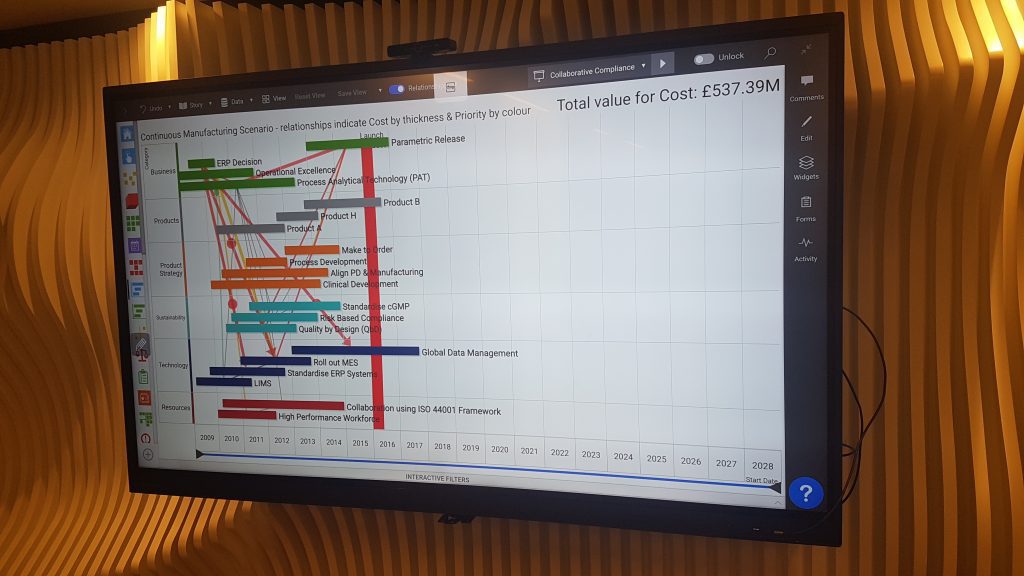 R-TRM, powered by SharpCloud, being displayed on a Clevertouch Interactive Board