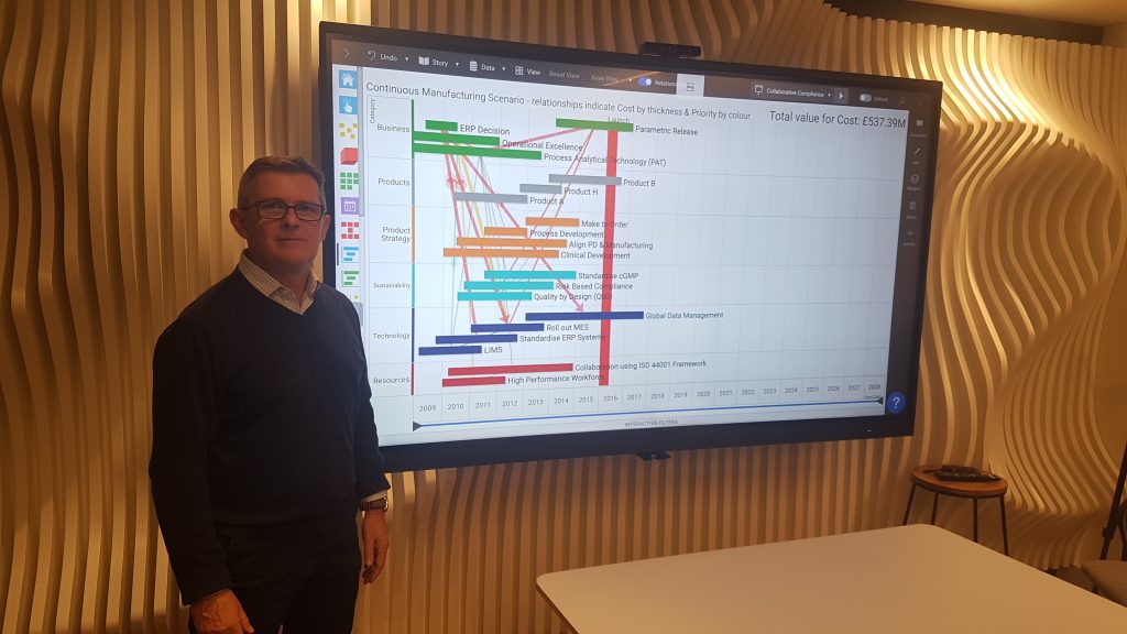 Clevertouch UX Pro Interactive Screen displaying Roelto's R-PPM app, powered by SharpCloud