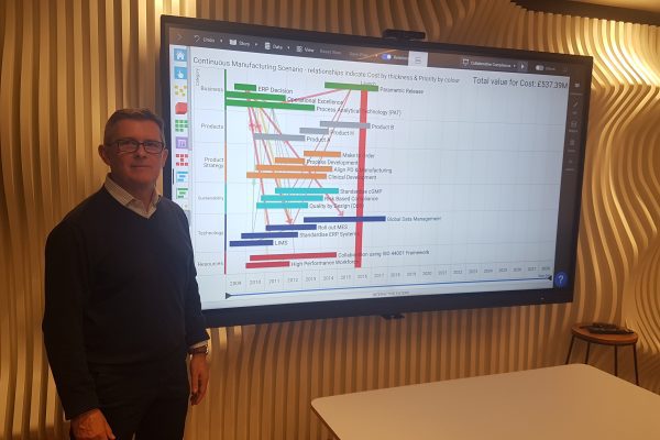 Clevertouch UX Pro Interactive Screen displaying Roelto's R-PPM app, powered by SharpCloud