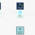 Filtering connected Items in your SPM