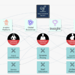 Strategic Portfolio Management (SPM) Alignment framework